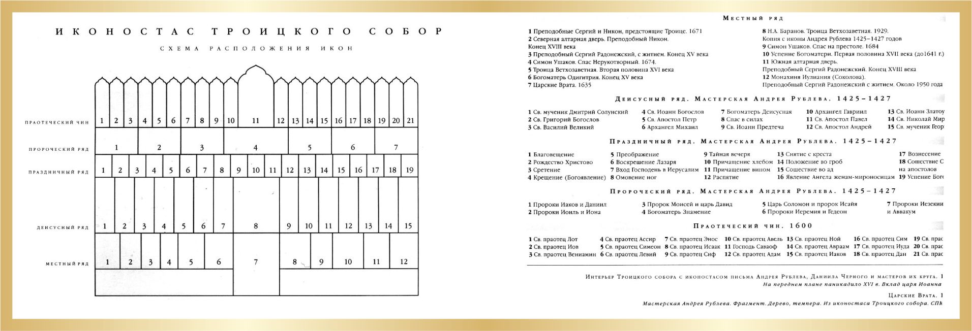 Иконостас Троицкого собора